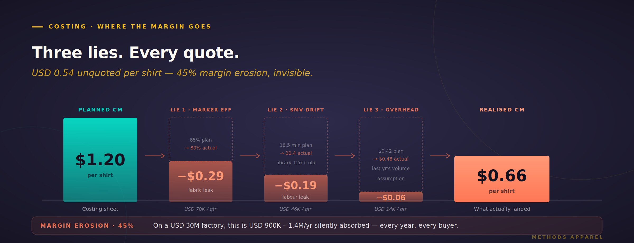 Costing Sheet Reality