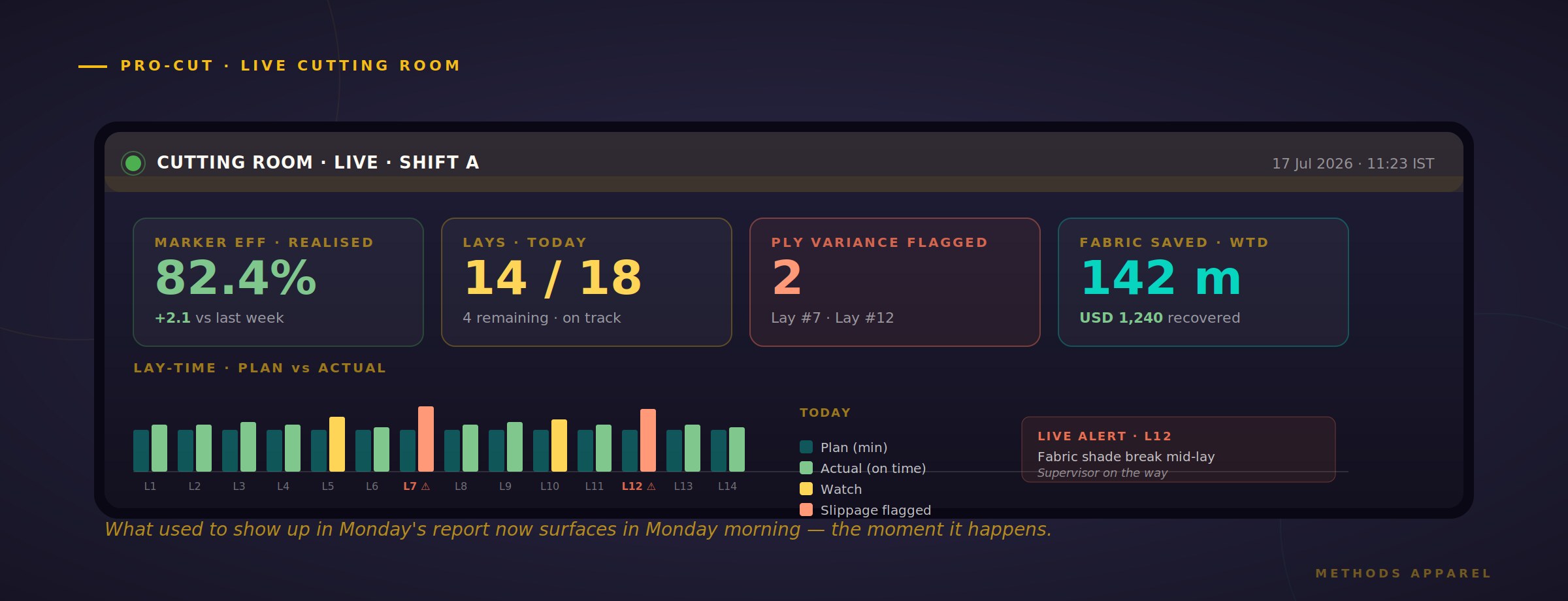 Real-time cutting room dashboard — Pro-Cut
