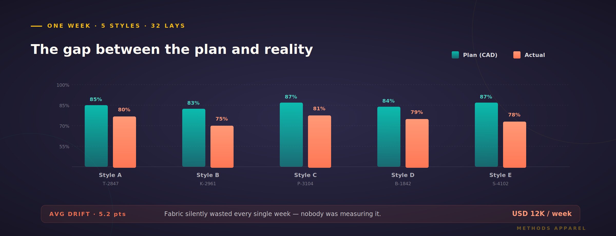 Cutting Plan vs Actual — Where the numbers drift