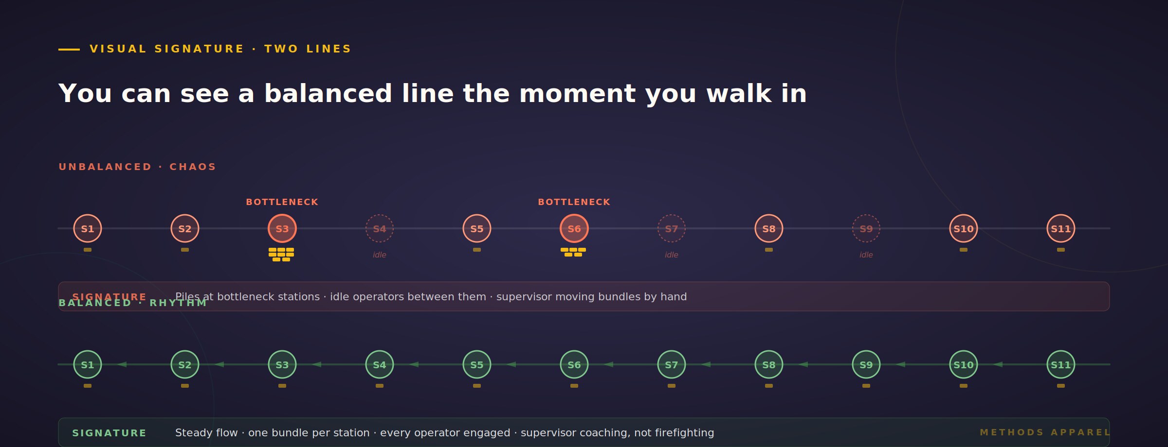 Balanced vs Unbalanced Line — Visual Comparison
