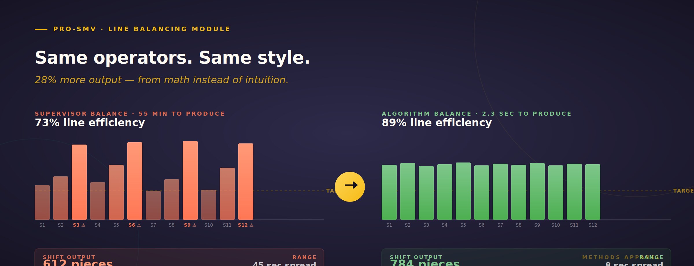 Line Balancing Math