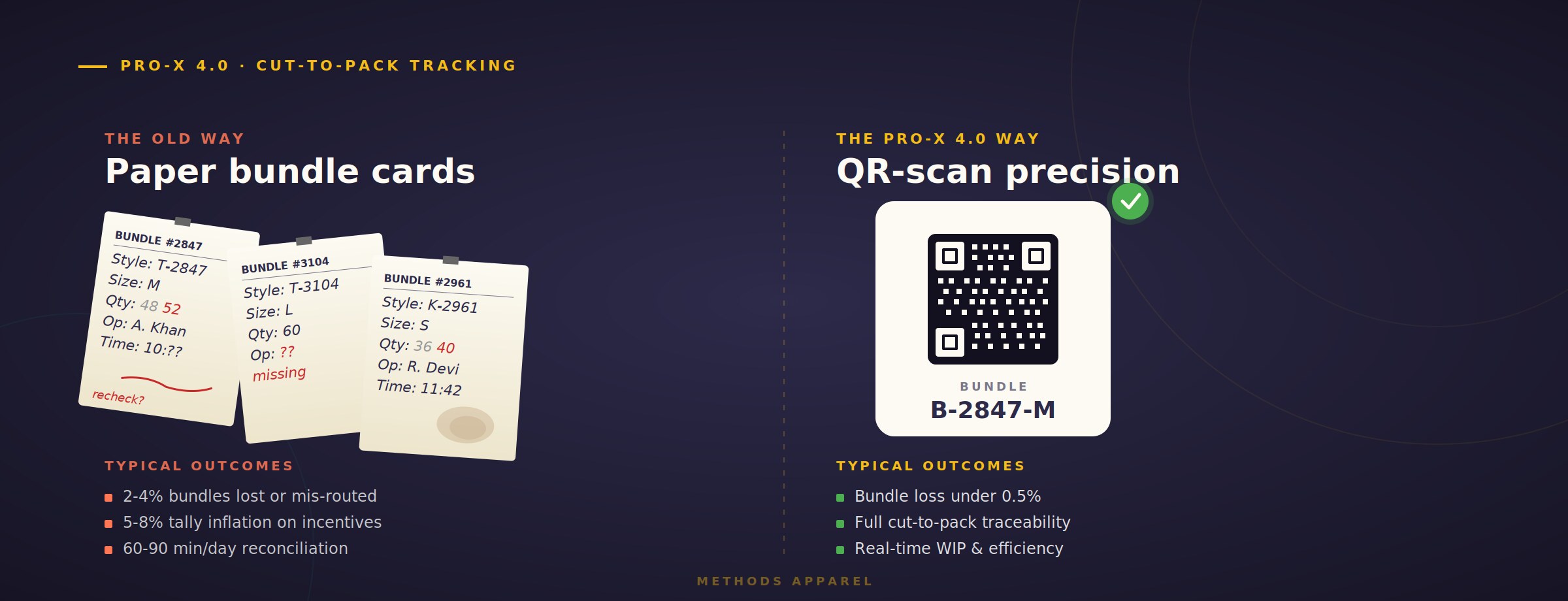 Why Bundle Tracking on Paper Costs Apparel Factories — Pro-X 4.0 QR System