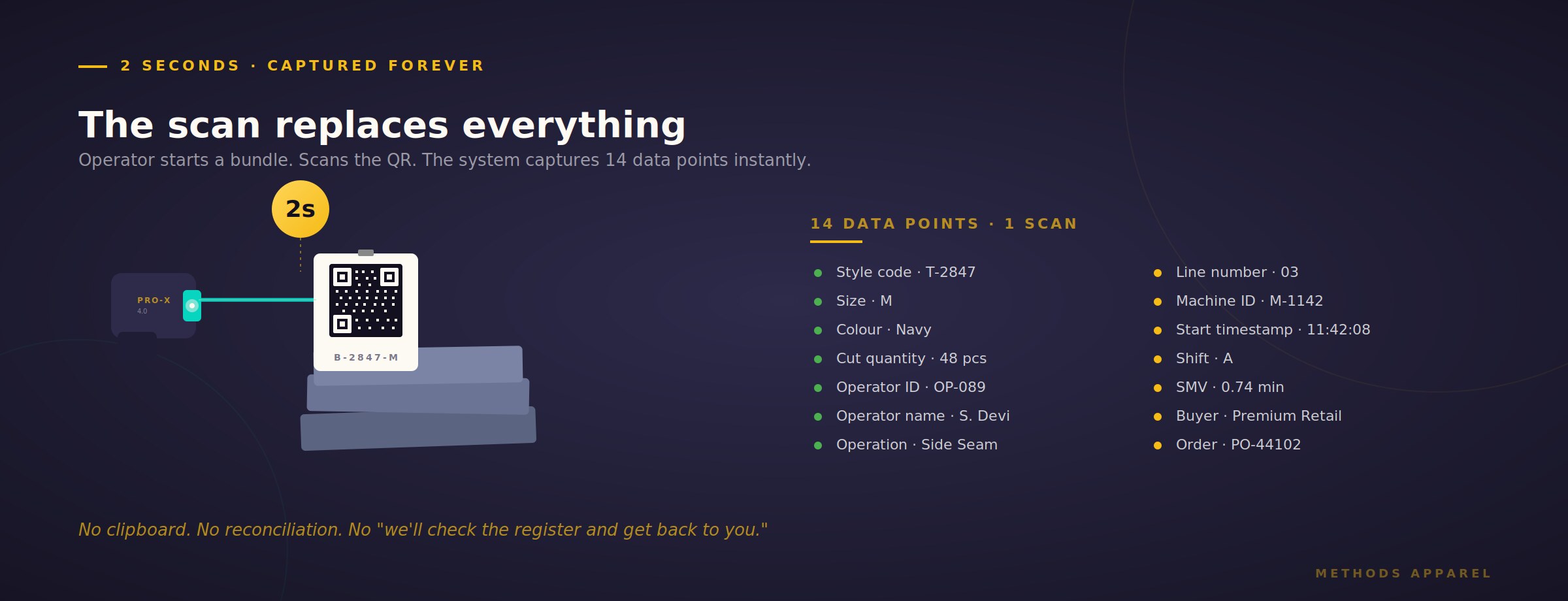 The Cut-to-Pack QR scan flow across apparel factory operations