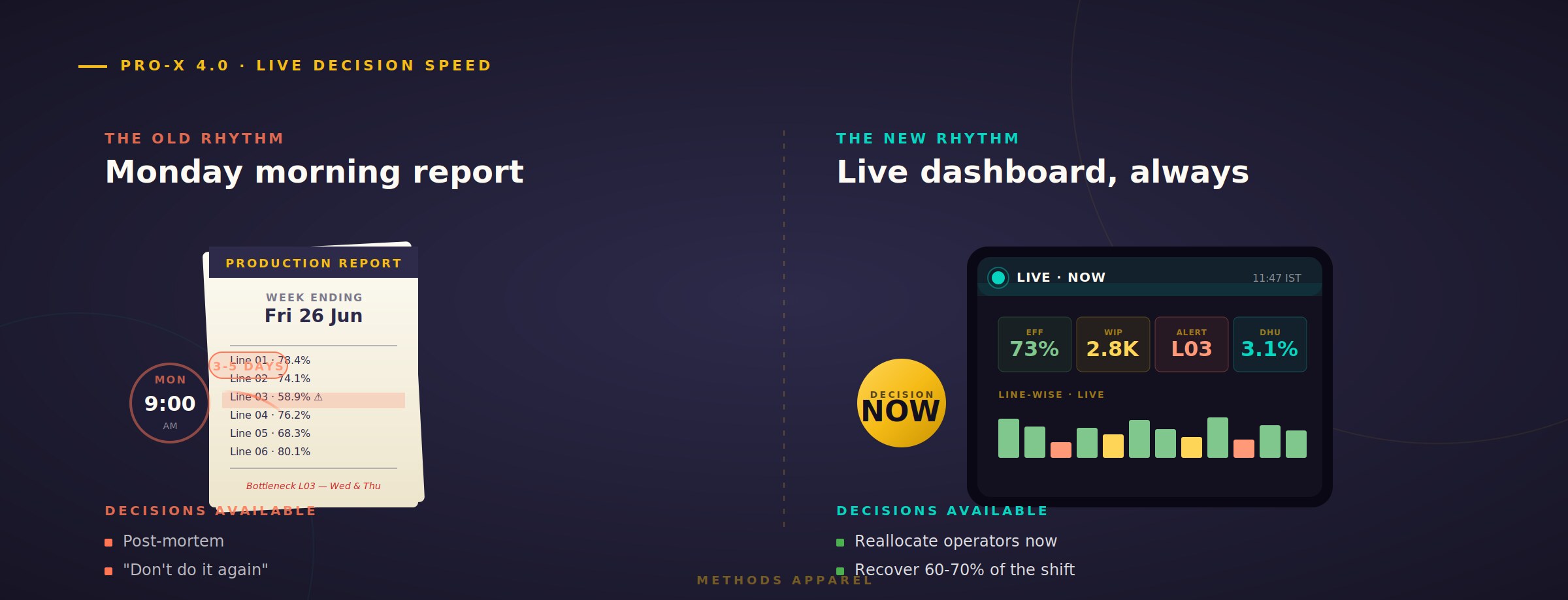 End-of-Day Reports Are Too Late — Live Production Dashboards for Apparel Factories