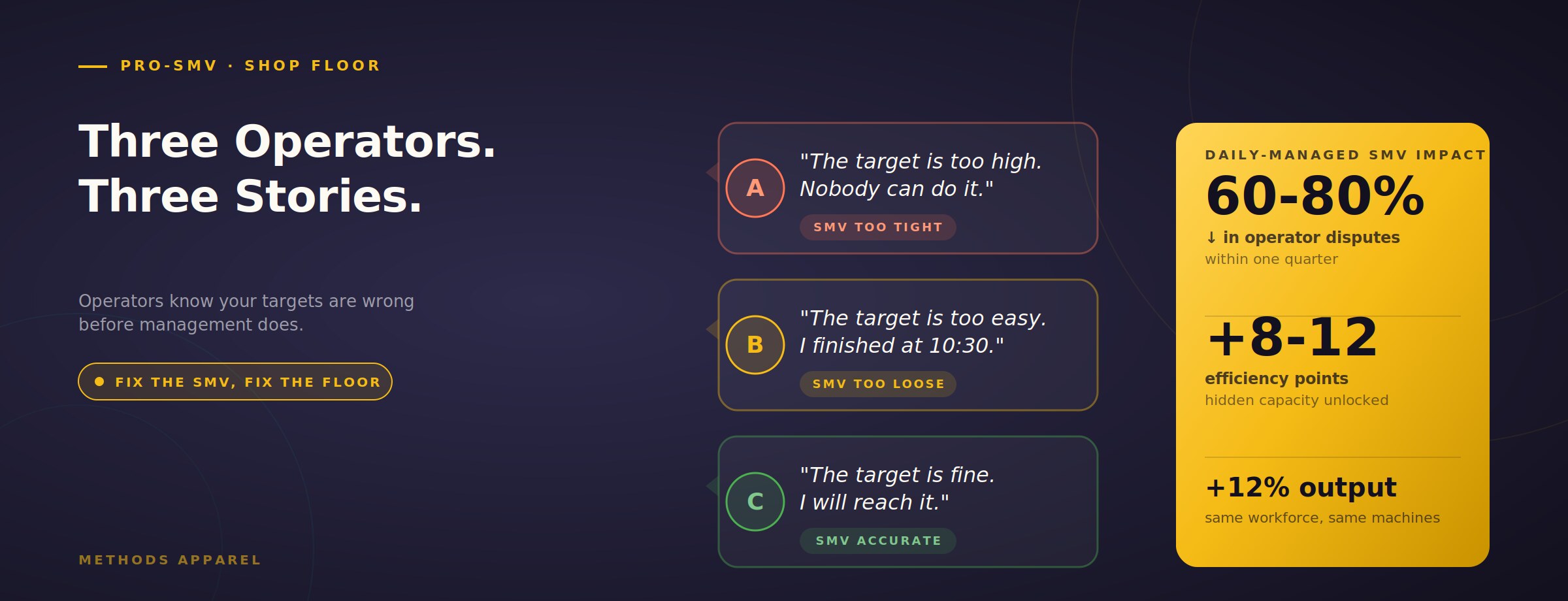 Why Operator Targets Fail